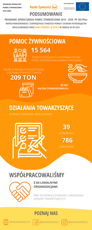 infografika z realizacji Podprogramu 2021 Plus